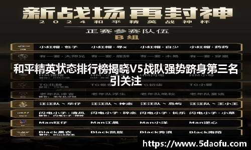 和平精英状态排行榜揭晓V5战队强势跻身第三名引关注